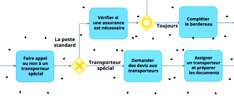 bpm_activites