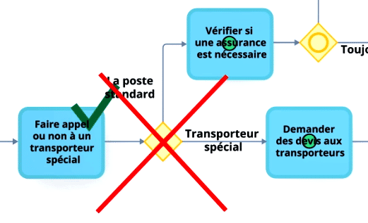 chemin_exclusif