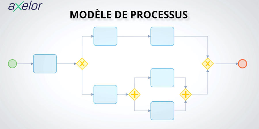 Modèle de processus BPM