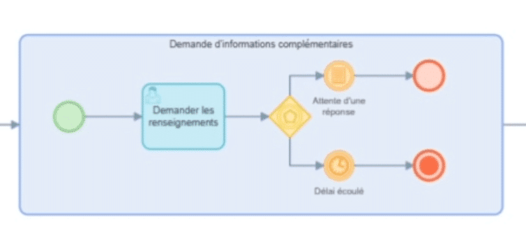 Cas clinique BPM