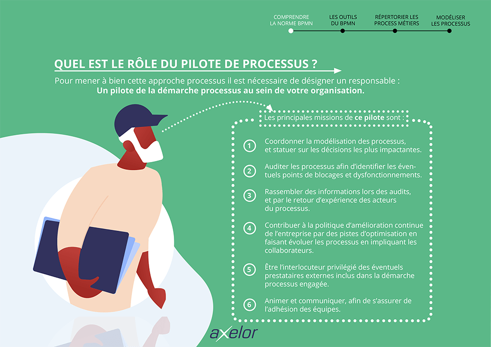 livre-blanc-norme-bpmn-final-V36-11