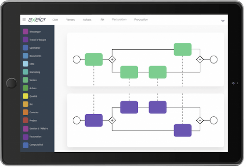 Norme BPMN 2.0