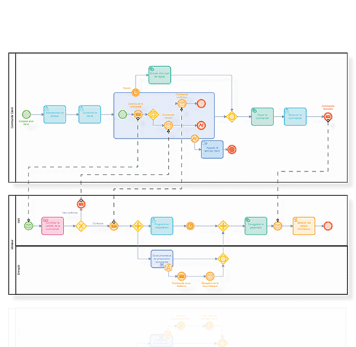 digne - Gestion de processus