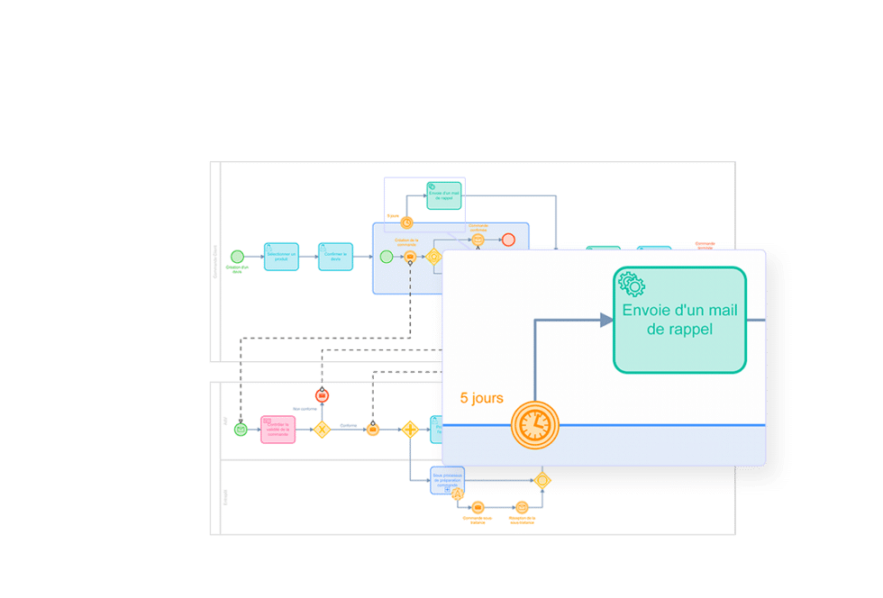 Axelor Bpm 2.0 : Les builders du BPM :: Axelor Documentation – KMFP