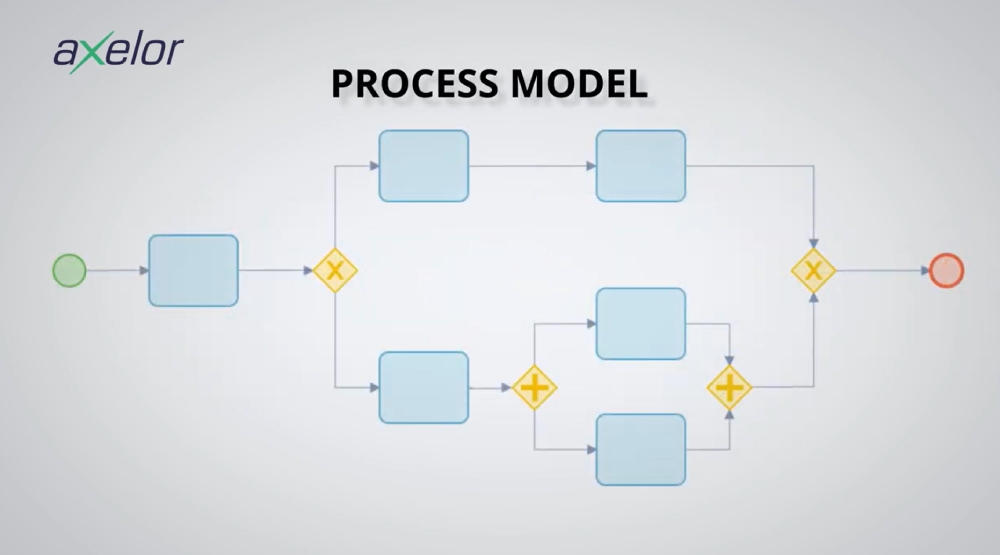 process model