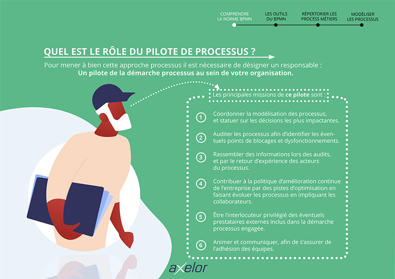 rôle-du-pilote-de-processus
