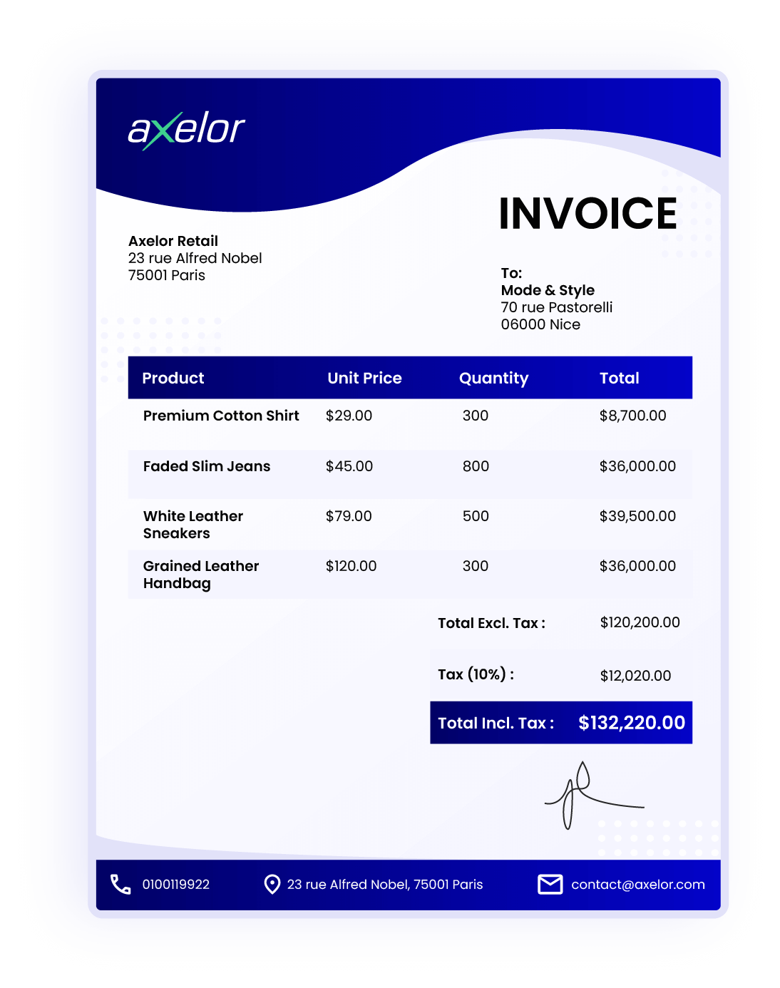 Integrated Invoicing And Accounting Integrated Invoicing And Accounting