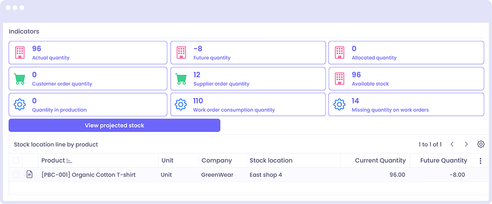 Transform Your Inventory And Supply Chain Management Transform Your Inventory And Supply Chain Management