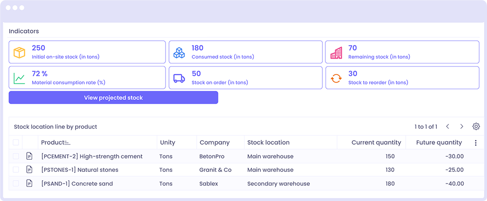 Precisely Manage Your Inventory and Material Procurement Bénéficiez d’un CRM et d’une gestion commerciale adaptée aux ESN