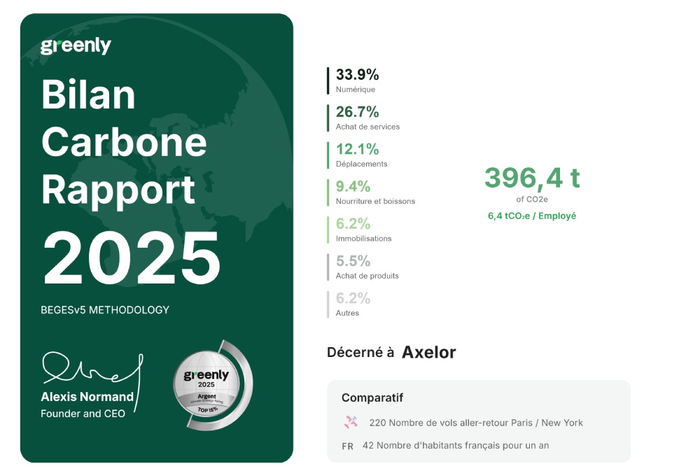 Bilan Carbone 2023 bilan carbone 2025