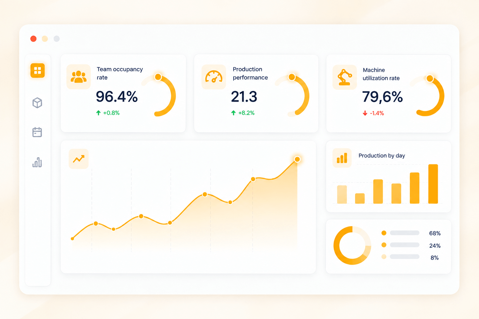 Business intelligence dashboards and production reporting in Axelor