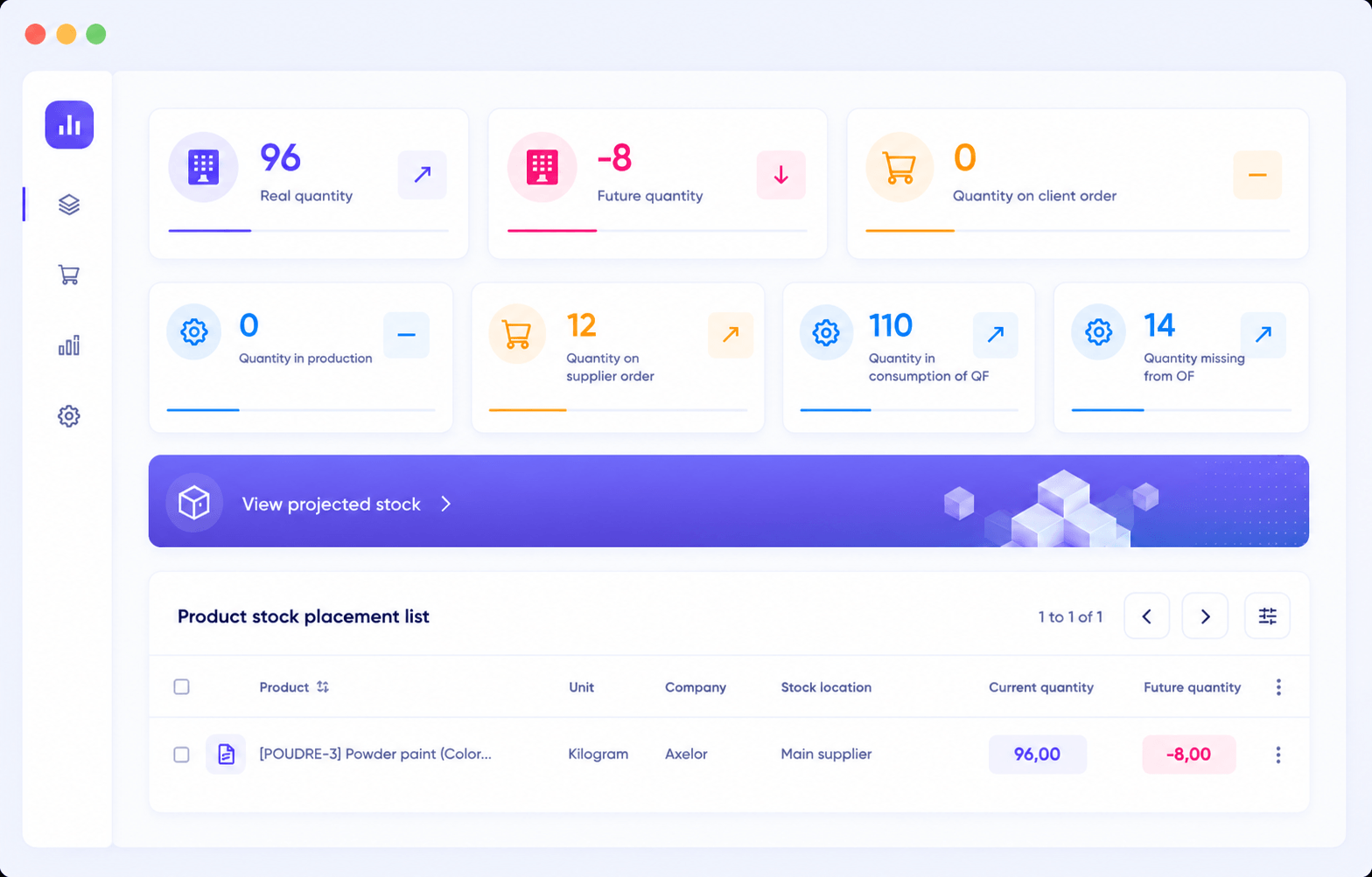 Stock management and automatic replenishment in Axelor