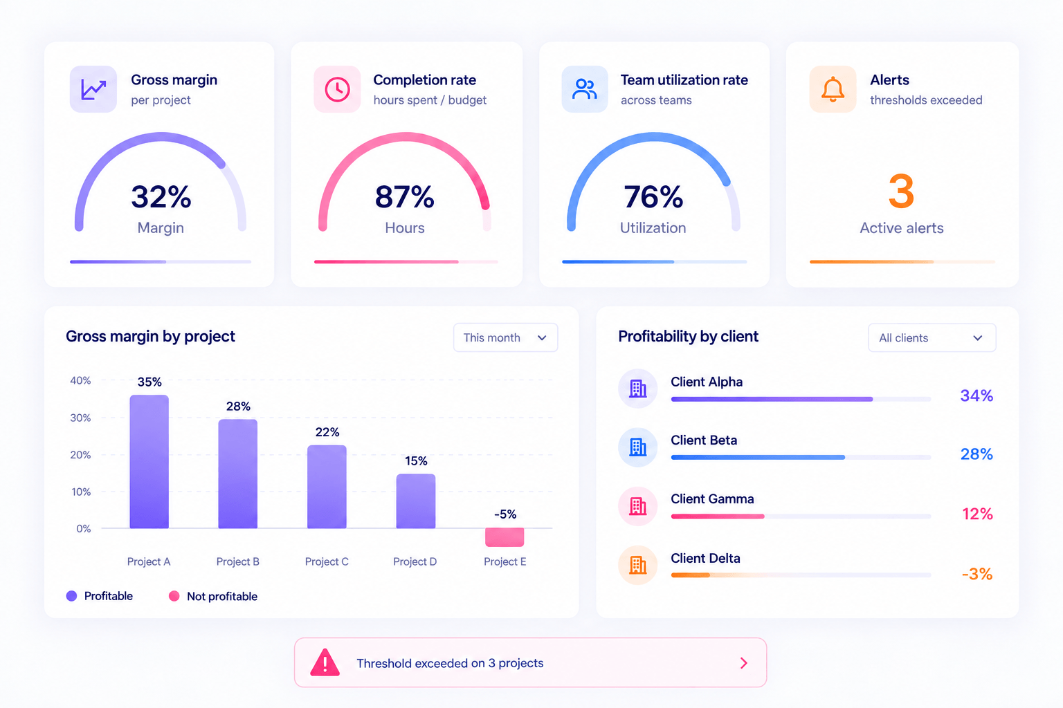 Cost and margin tracking by engagement in Axelor
