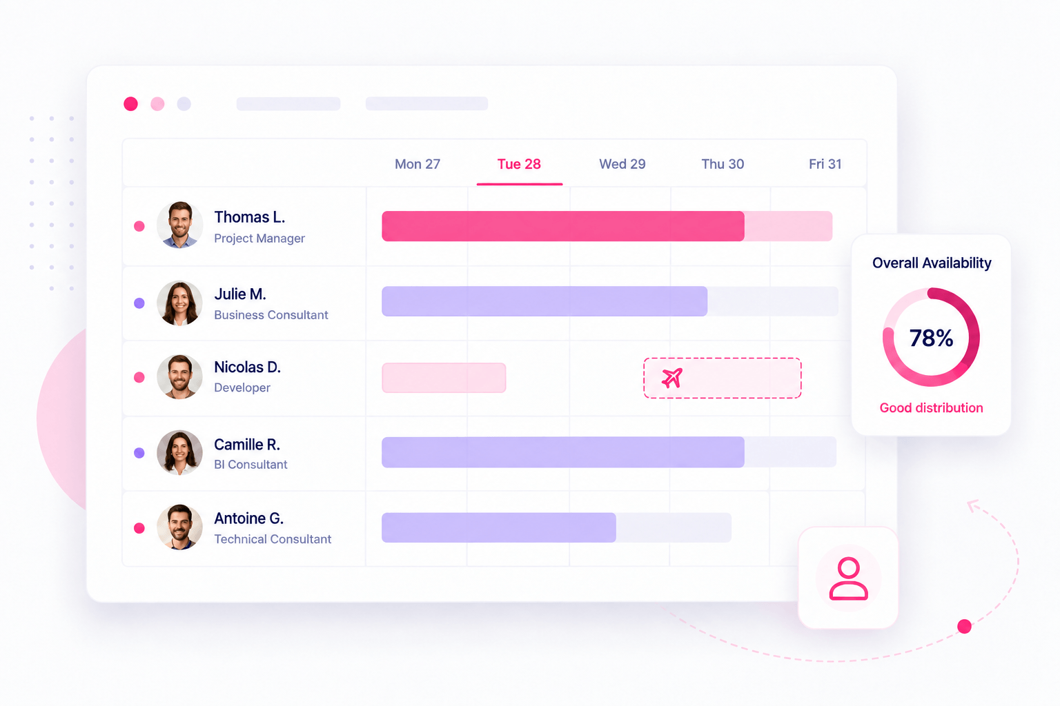 Resource planning and capacity view in Axelor